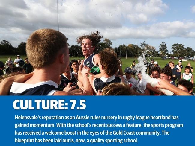 Helensvale SHS in the Bulletin’s RANKED: School sport series