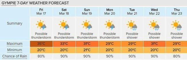 STORMY DAYS: Gympie's seven day forecast, courtesy of Weatherzone. Picture: Contributed