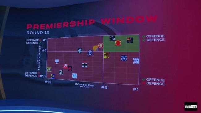 Suns & Crows emerge as real contenders!