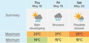 3 DAY FORECAST: Friday has the highest chance of being wet at the Gympie Show. Picture: Contributed