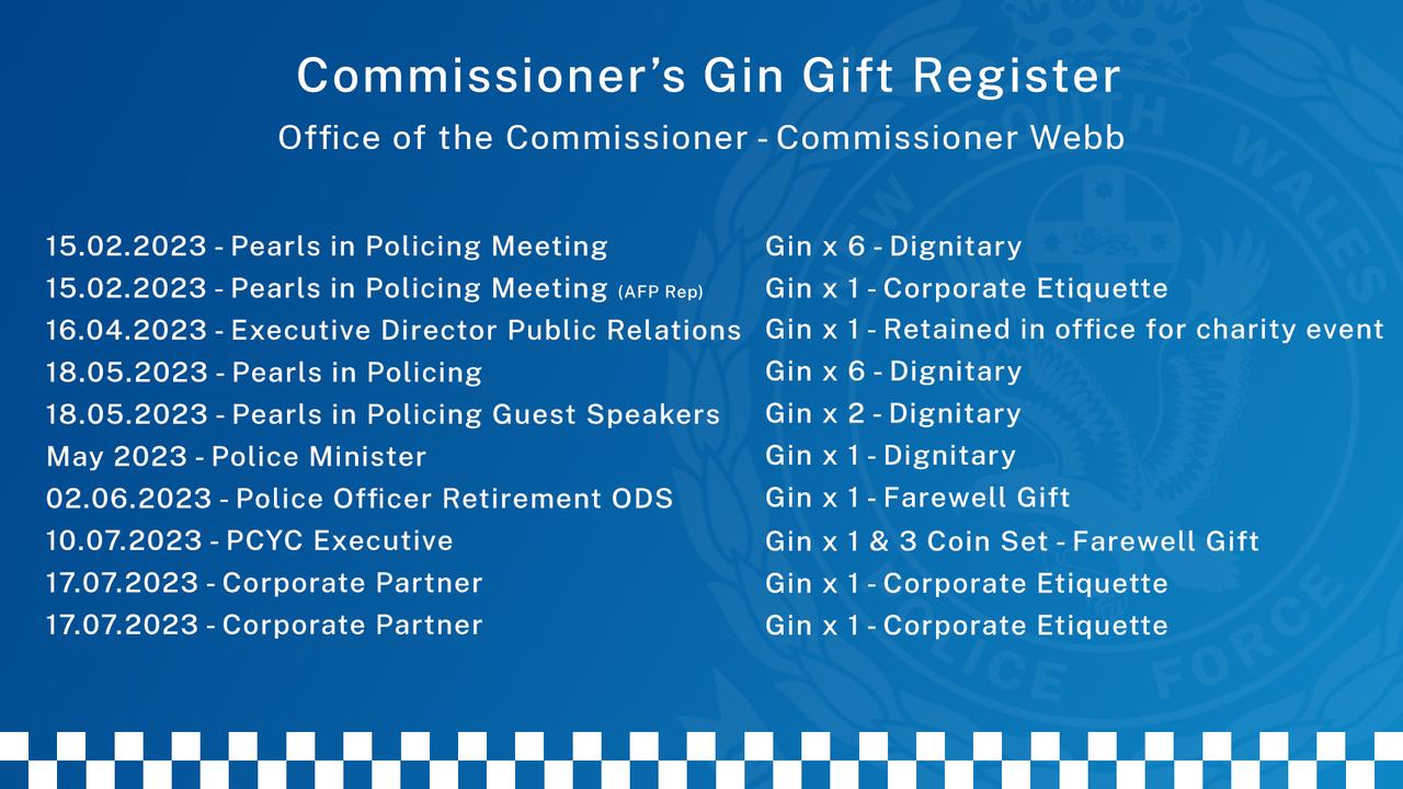 NSW Police Commissioner Karen Webb has released the full gift register of the Commissioner's gin, with the names redacted to protect the privacy of individuals. Picture: NSW Police.