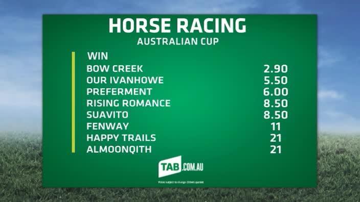 TAB Market Update: AUSTRALIAN CUP