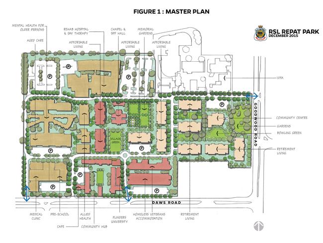 An older masterplan sketch of the RSL’s proposed Repat Park complex.