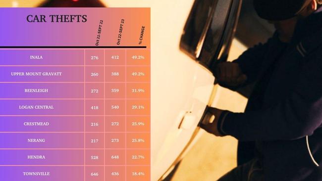 QPS car theft data for the months October 22 to September 23.