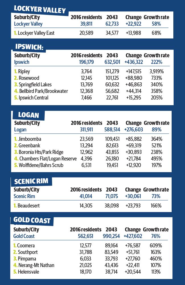 Southeast Queensland population hotspots, 2 of 3.