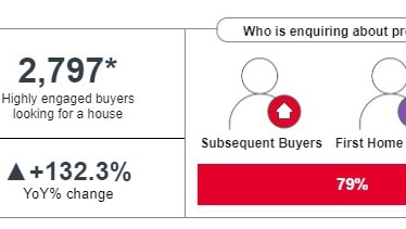 Realestate.com.au data, Tamaree.