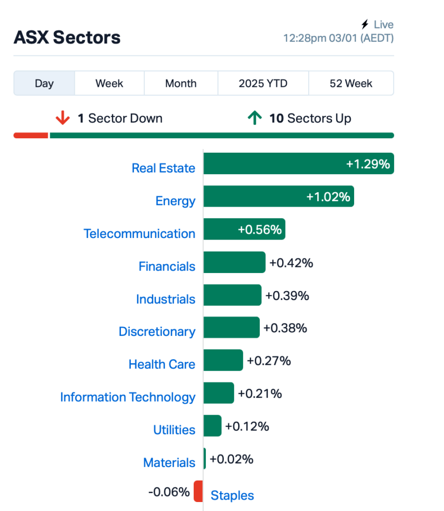 Source: Market Index