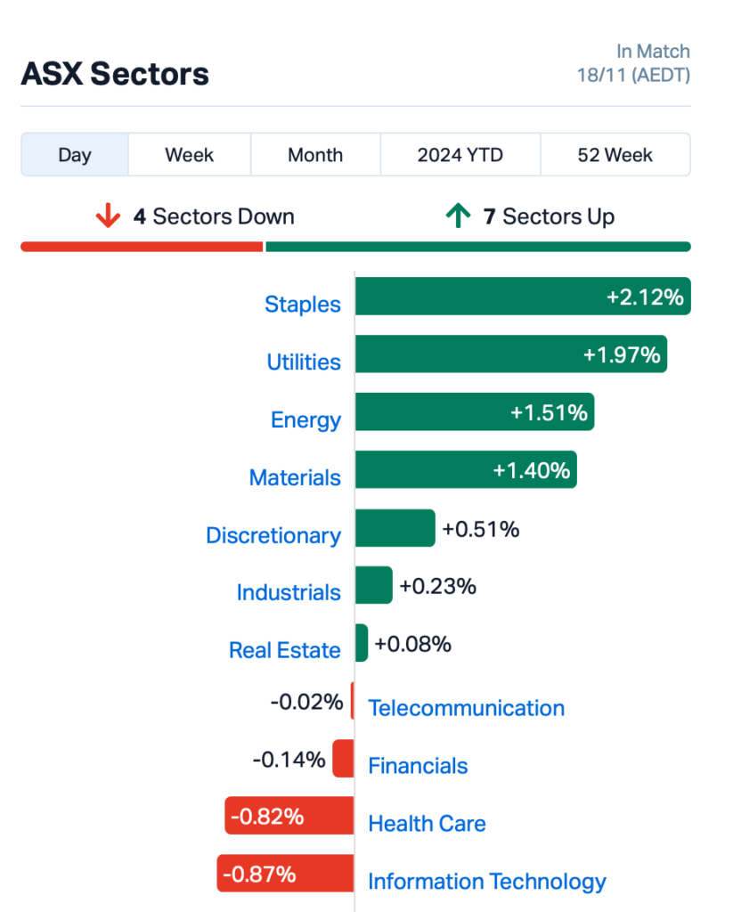 Source: Market Index