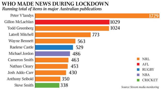 Most media mentions in lockdown main