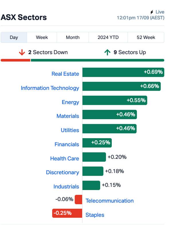 Chart via Marketindex.com.au