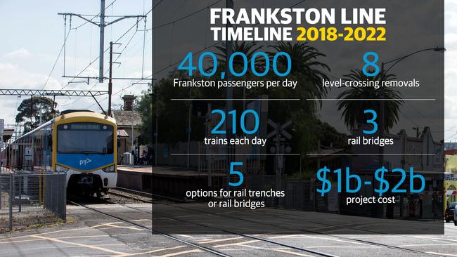 Frankston Train Line Level Crossing Budget May Blow Out If Community Snubs Sky Trains Herald Sun