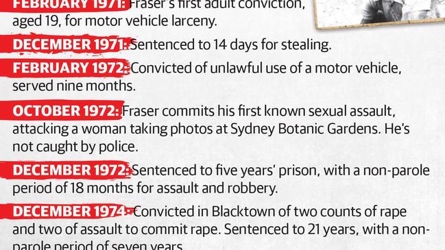 Leonard John Fraser’s life of crime. . Picture: Morning Bulletin