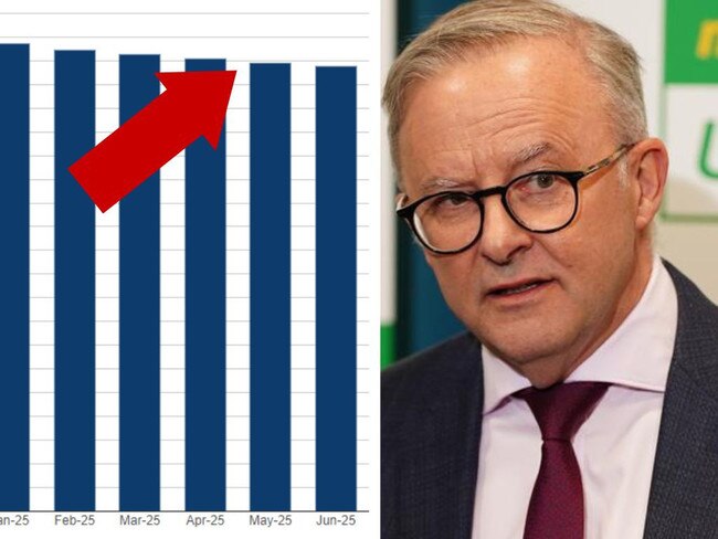 Reason for ‘aggressive’ drop in interest rates