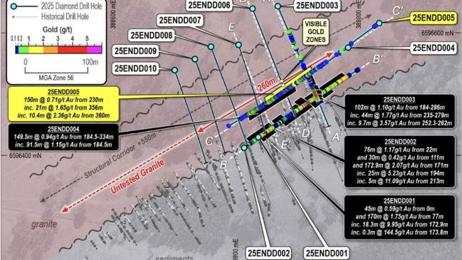 Sunnyside Prospect plan view showing drill hole locations, assays and visible gold zones. Pic: Koonenberry Gold