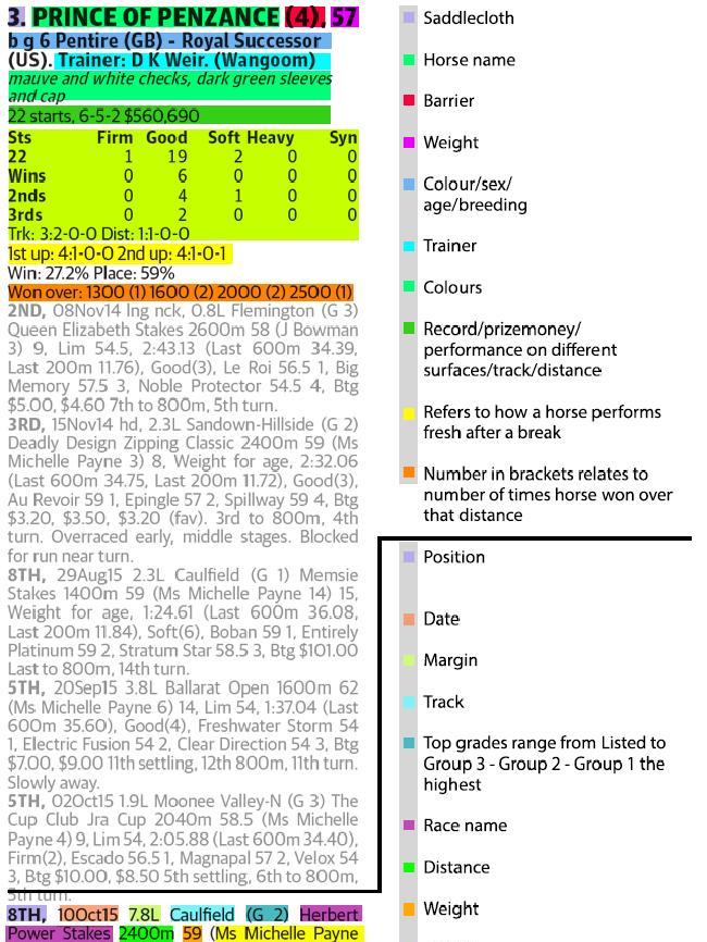 Form guide