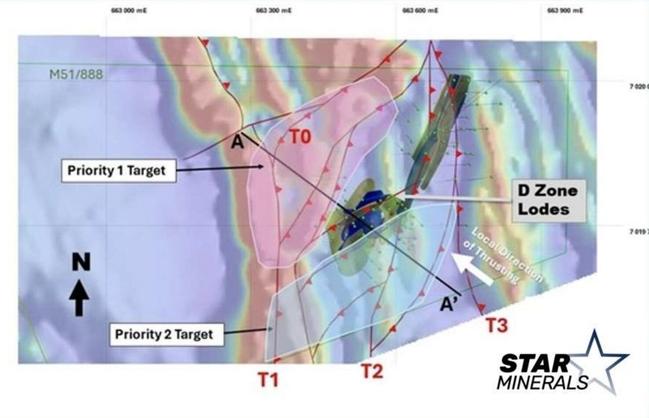 Structural interpretation of near surface duplex, with targets for additional drilling. Pic: SMS