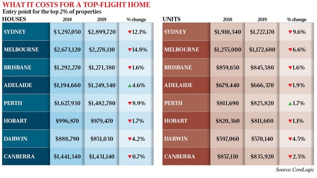 Graphic for Page 5 real estate