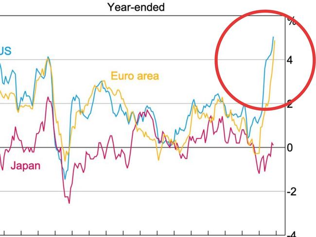 Chart that will terrify mortgage payers