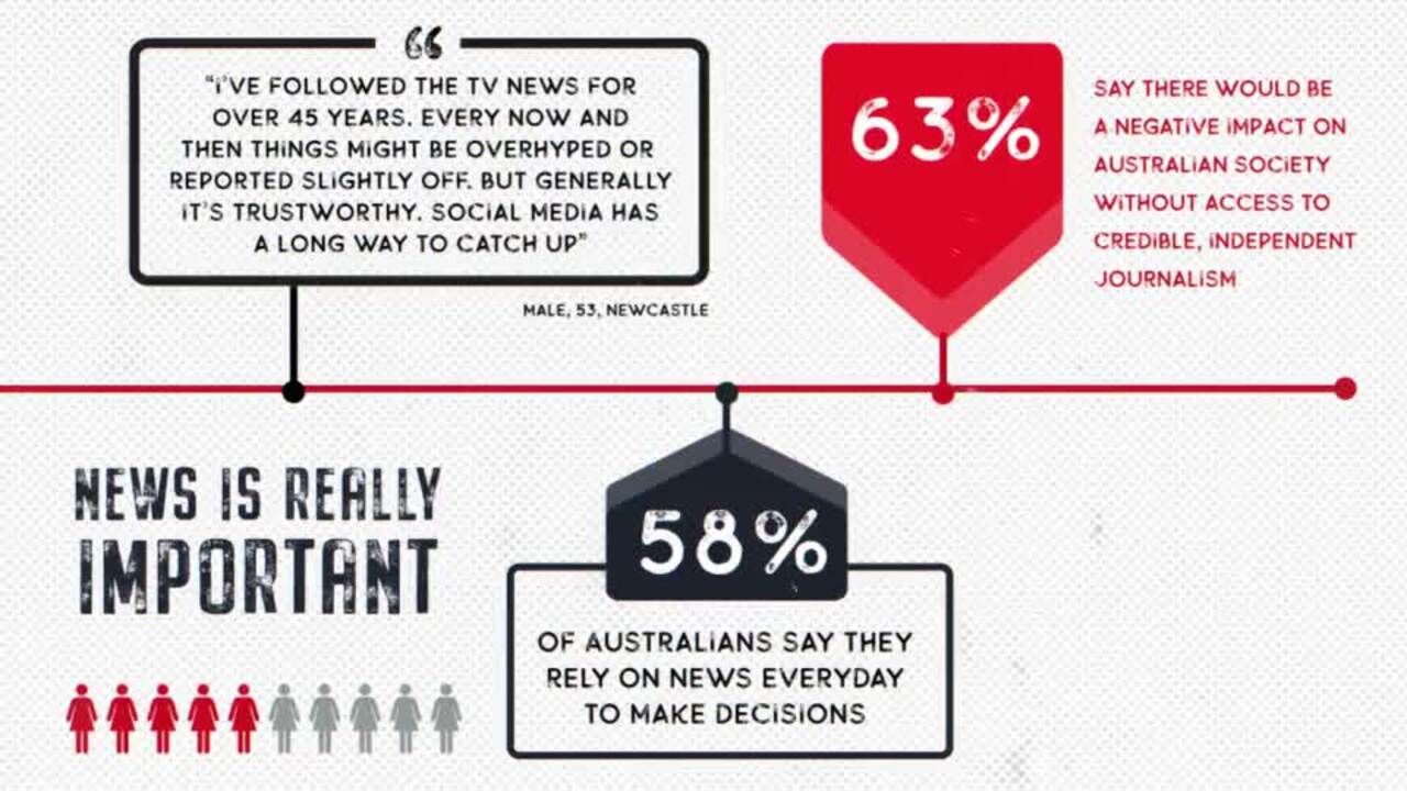 News Corp Australia submission to Social Media Inquiry