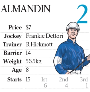 Melbourne Cup 2017 colours and stats