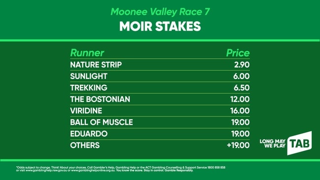 TAB betting: MOIR STAKES