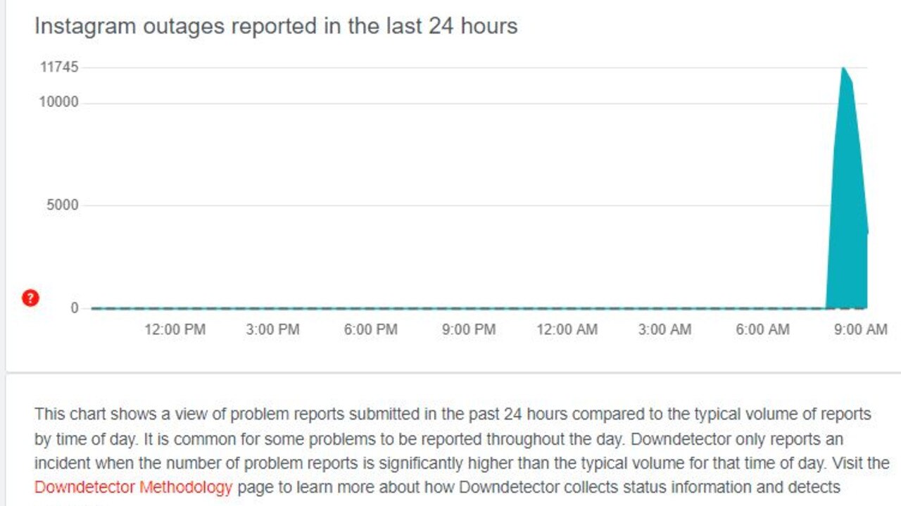 Reports of an outage began flooding in from around 8am this morning. Picture: Down Detector