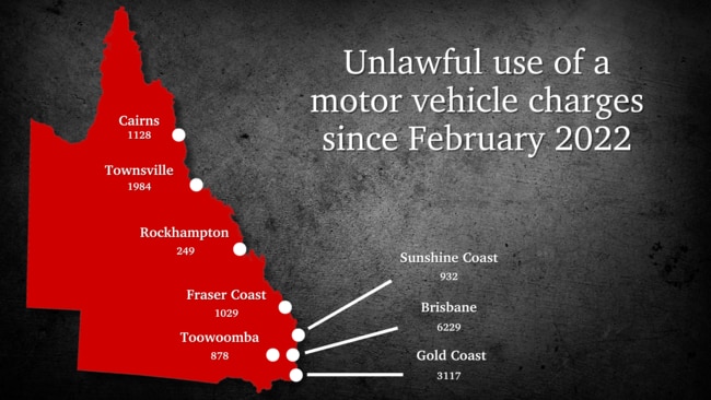 Unlawful use of a motor vehicle charges from Feburary 2022