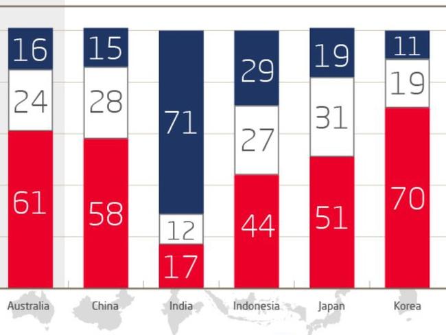 Australia's view on the US influence with Donald Trump as President. Picture: US Studies Centrre