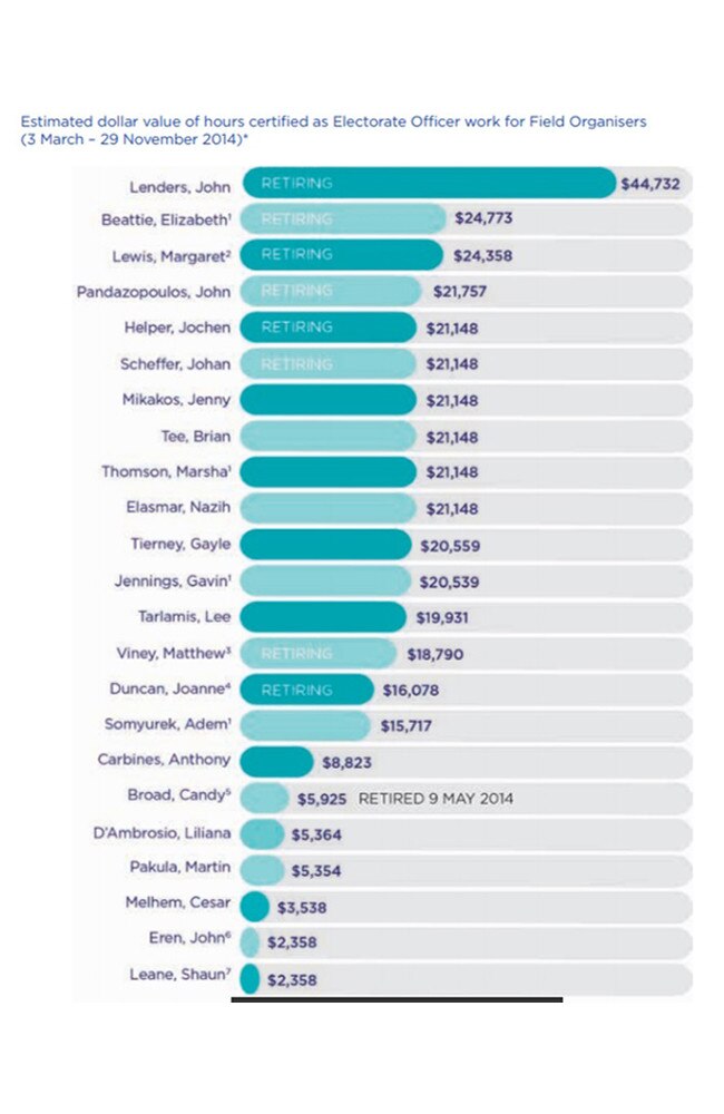 Estimated amounts as noted in the Ombudsman’s report.