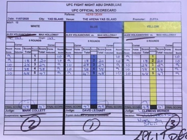 The scorecard from Volkanovski's title win.