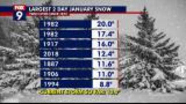 Snowy start to 2023: Putting January snow into perspective