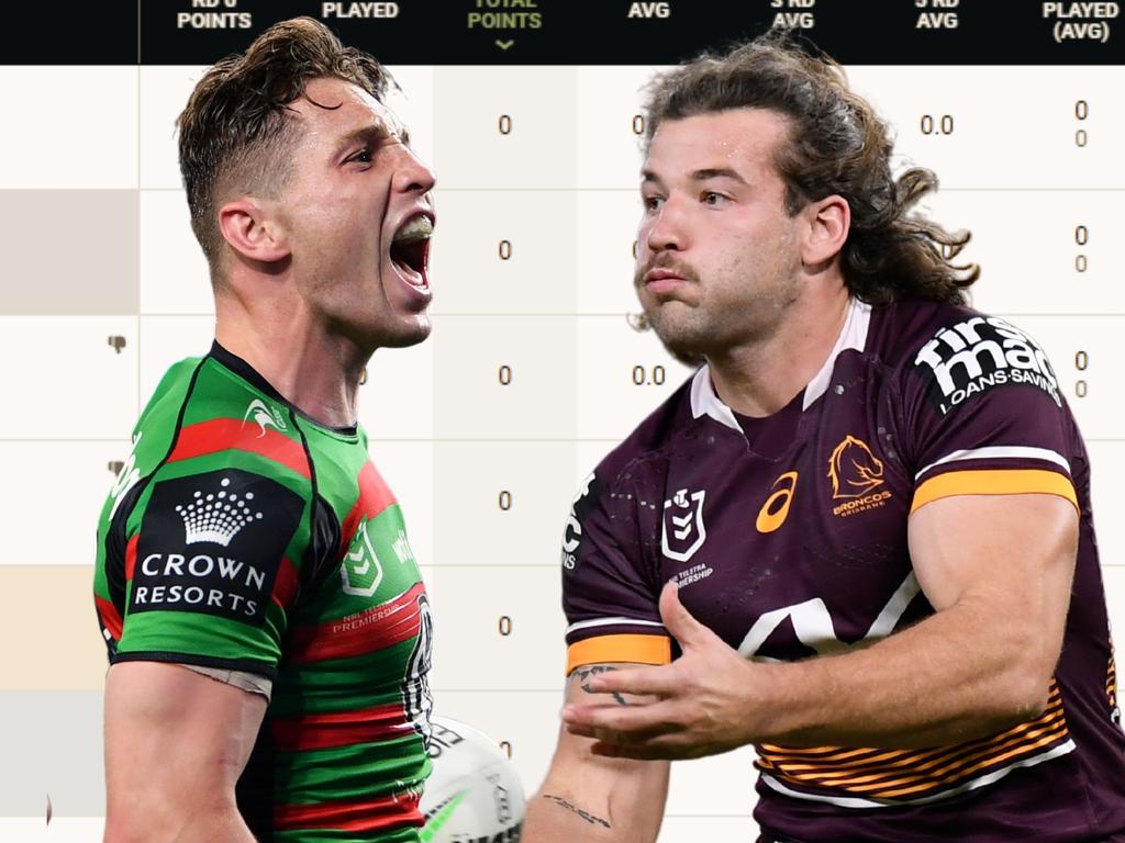 NRL SuperCoach News, Scores and Tips FOX SPORTS