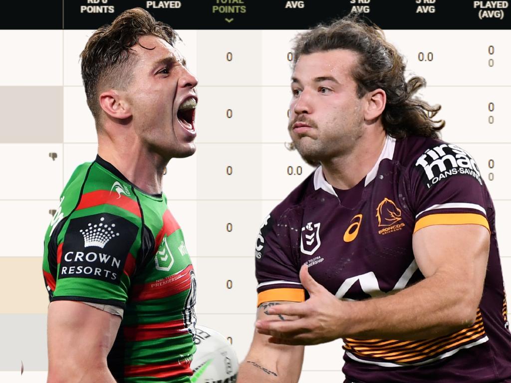 NRL SuperCoach News, Scores & Tips