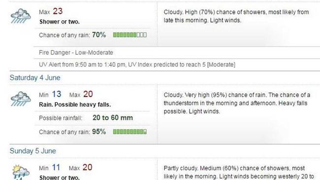 FORECAST: Gympie&#39;s weekend forecast courtesy of BOM. Picture: Frances Klein