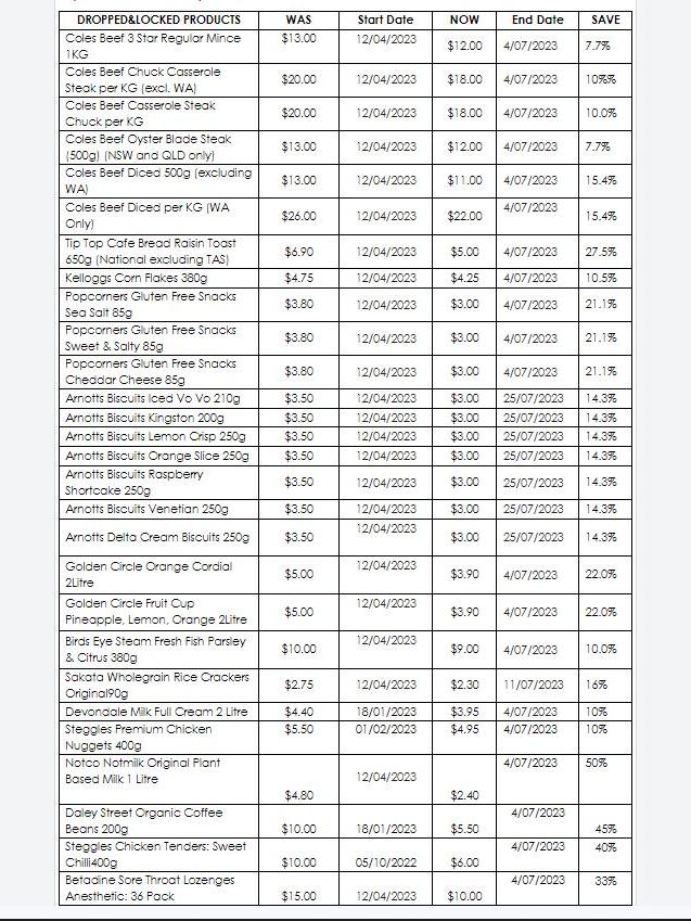 376 items will be on dropped and locked pricing from Wednesday April 12. Picture: Coles