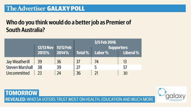 The Nick Xenophon Galaxy poll outcome