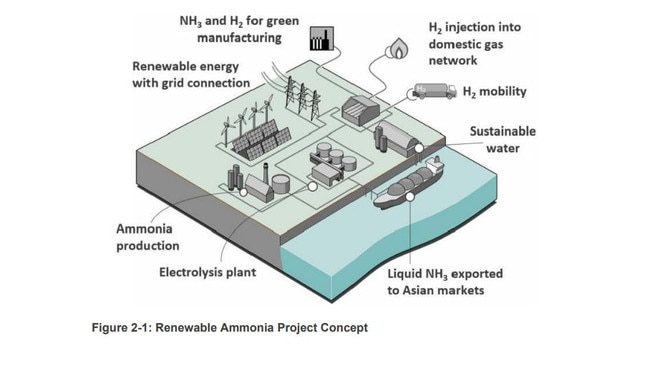 Origin Energy Future Fuels concept design for its green ammonia facility at Bell Bay. Picture: Origin Energy Future Fuels