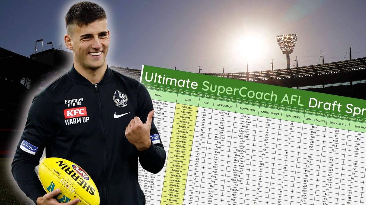 Champion Data’s Ultimate SuperCoach Draft spreadsheet