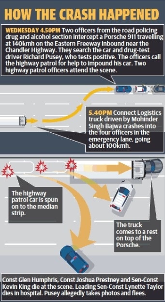 How the crash unfolded on the Eastern Freeway.