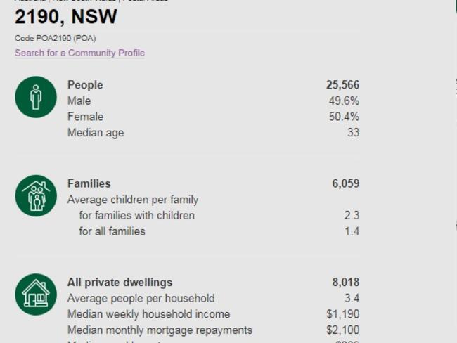 Census stats reveal an insight into Australia’s most religious postcode.