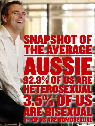 A snapshot of Aussies.