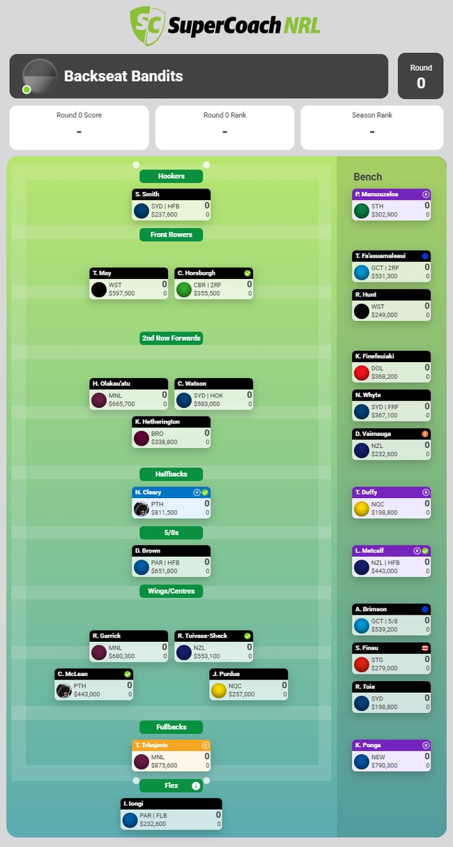 The 2025 SuperCoach NRL experts consensus team.