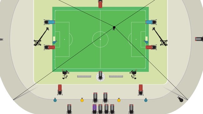 Host Broadcast Services FIFA World Cup 33 camera plan at the Russian tournament. Picture: Supplied