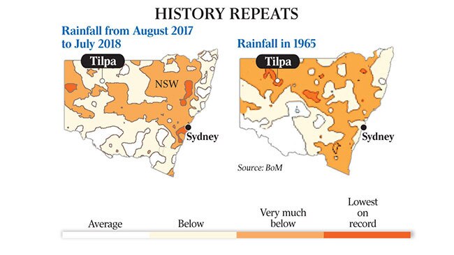 The drought in 1965 and in 2018.