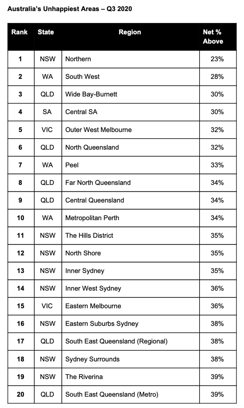 Australia's unhappiest sellers. Picture: RateMyAgent