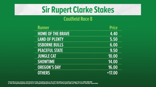 SIR RUPERT CLARKE: TAB market update