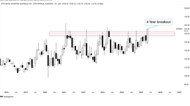 Platinum chart 3 for ASX Trader May 26, 2025.