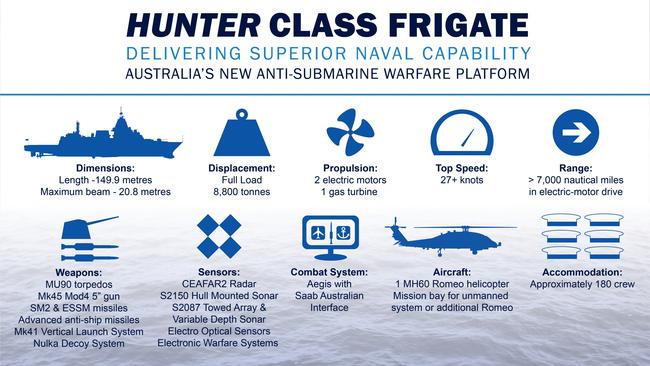 Infographics on the frigate announcement, to be designed by BAE Systems and built by ASC Shipbuilding. Supplied government