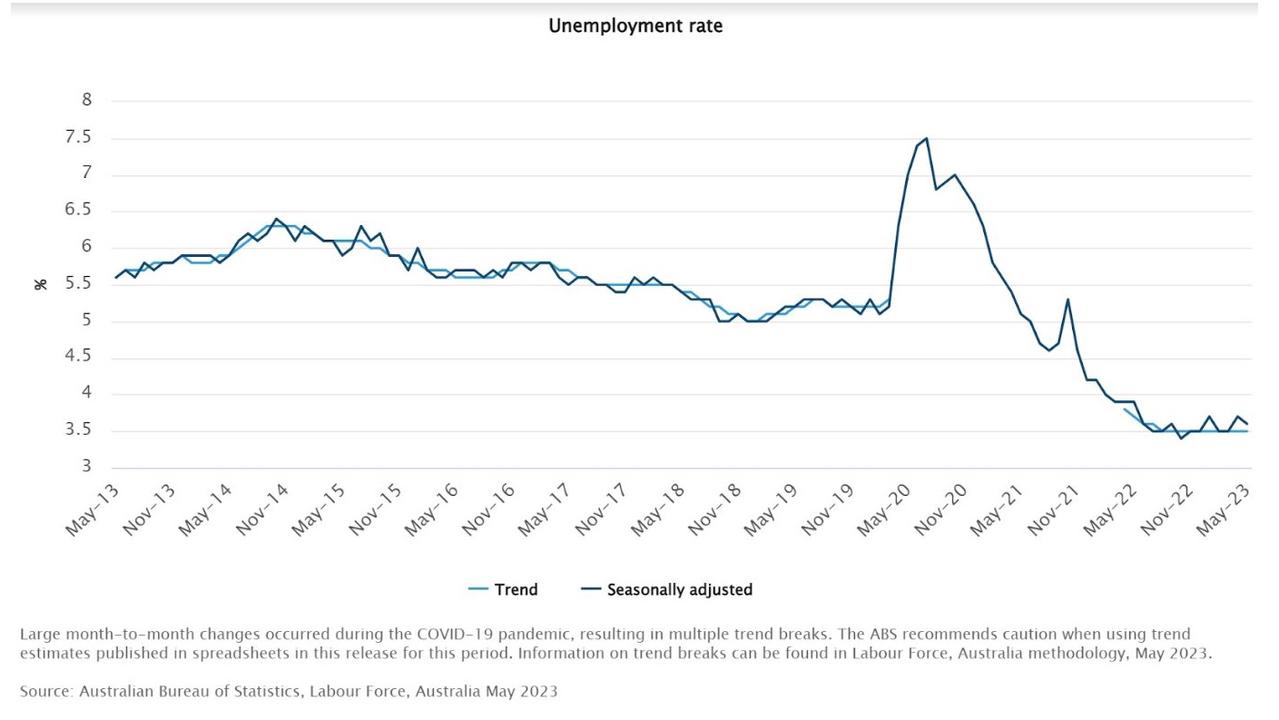 As things currently stand, the four-week average for the ANZ Consumer Confidence Index is sitting at a similar level to the depths of the 1990-91 recession.