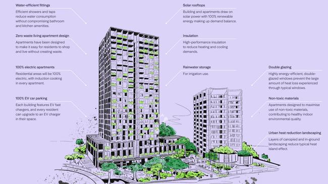 A plan for how zero-carbon could be achieved in the Norwest Quarter.